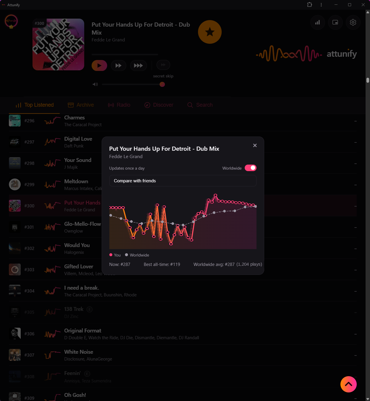 Chart position tracking screenshot